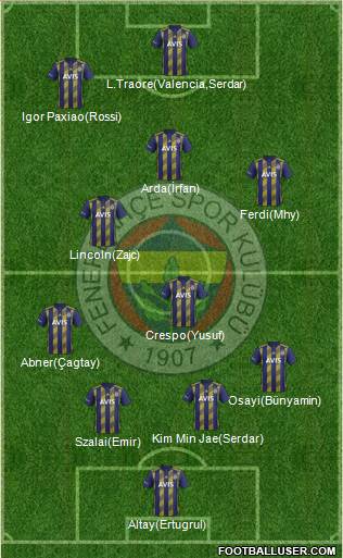 Fenerbahçe SK Formation 2022