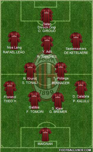 A.C. Milan Formation 2022