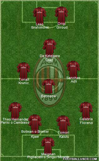 A.C. Milan Formation 2022