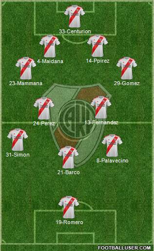 River Plate Formation 2022