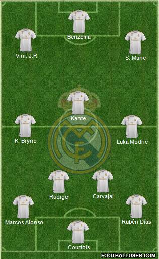 Real Madrid C.F. Formation 2022