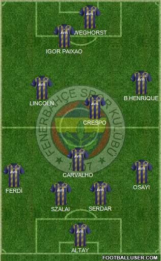 Fenerbahçe SK Formation 2022