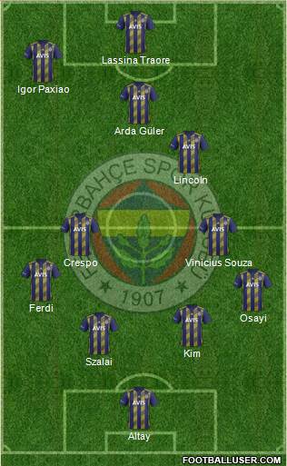 Fenerbahçe SK Formation 2022