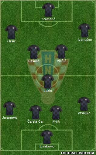 Croatia Formation 2022