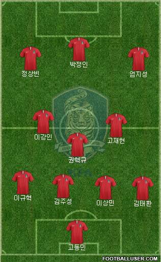 South Korea Formation 2022