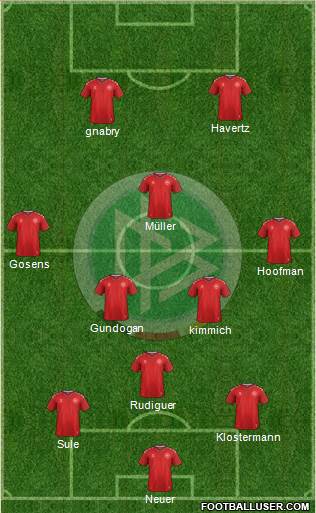 Germany Formation 2022