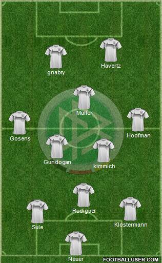 Germany Formation 2022