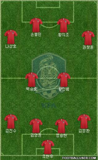 South Korea Formation 2022