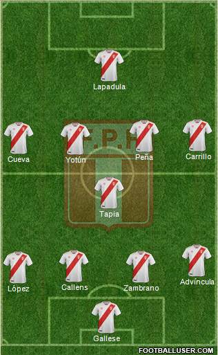 Peru Formation 2022