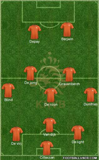 Holland Formation 2022