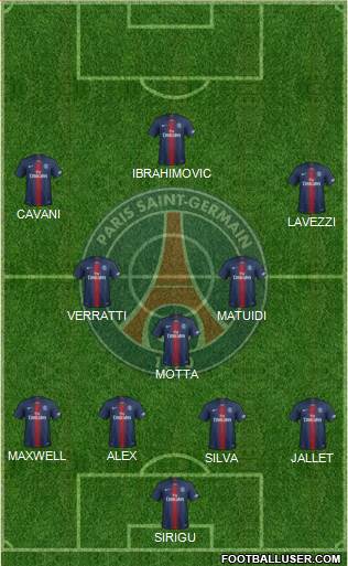 Paris Saint-Germain Formation 2022