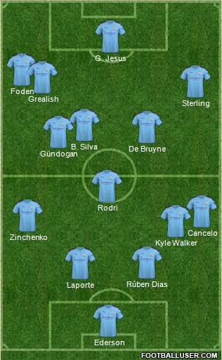 Manchester City Formation 2022