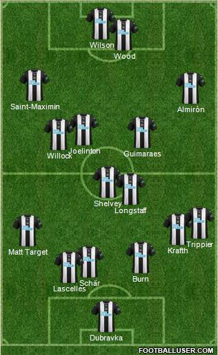 Newcastle United Formation 2022