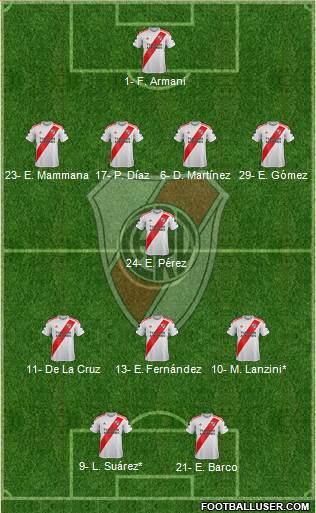 River Plate Formation 2022