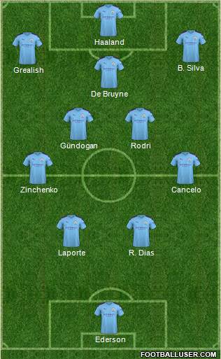 Manchester City Formation 2022