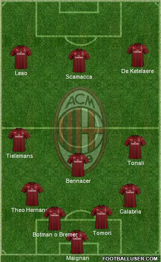 A.C. Milan Formation 2022