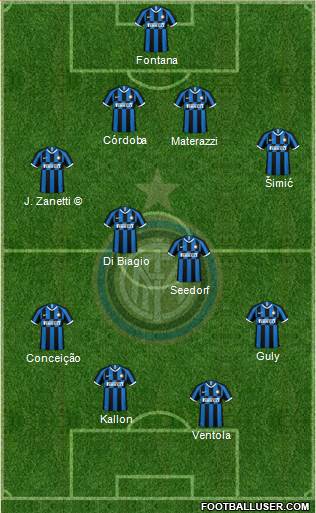 F.C. Internazionale Formation 2022