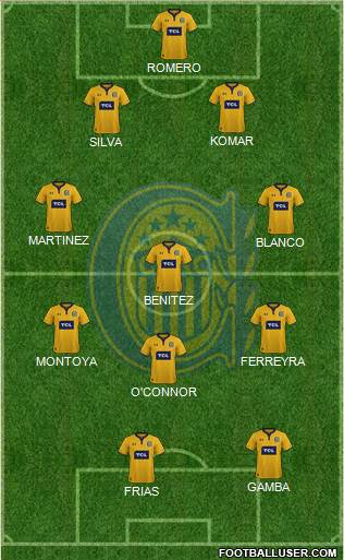 Rosario Central Formation 2022