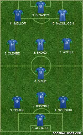 Wigan Athletic Formation 2022