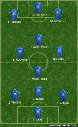 Wigan Athletic Formation 2022