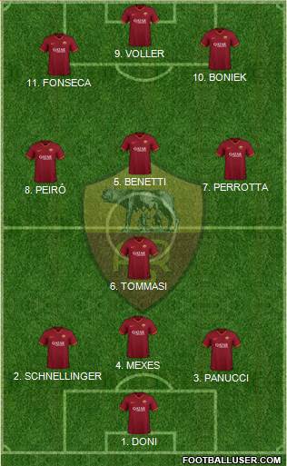 AS Roma Formation 2022