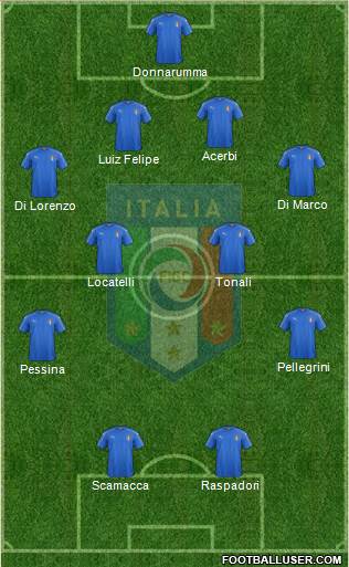 Italy Formation 2022