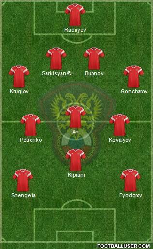 Russia Formation 2022