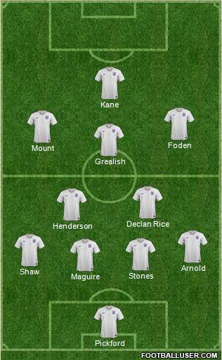 England Formation 2022