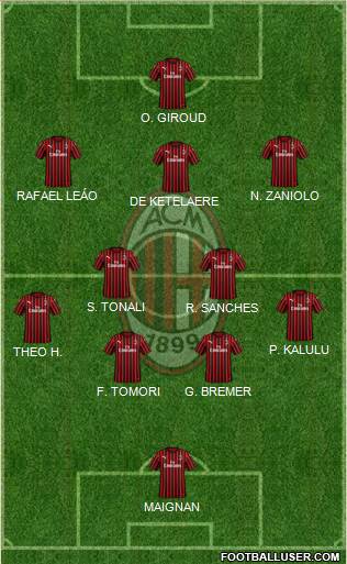 A.C. Milan Formation 2022