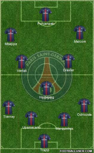 Paris Saint-Germain Formation 2022