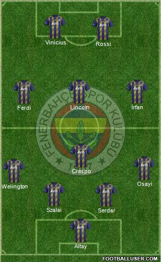 Fenerbahçe SK Formation 2022