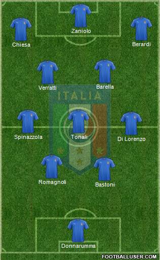 Italy Formation 2022