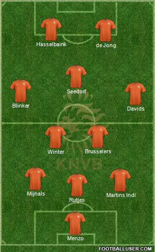 Holland Formation 2022