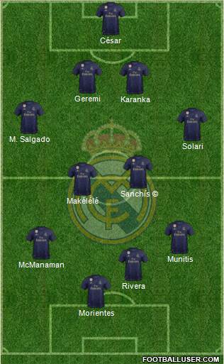 Real Madrid C.F. Formation 2022