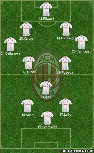 A.C. Milan Formation 2022