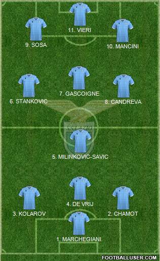 S.S. Lazio Formation 2022