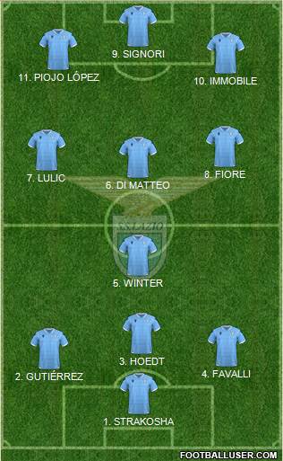 S.S. Lazio Formation 2022