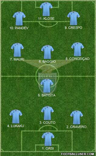 S.S. Lazio Formation 2022