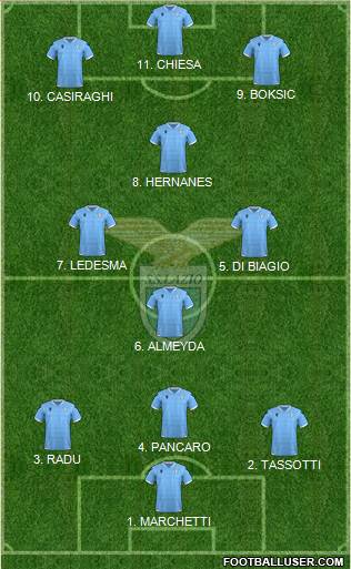 S.S. Lazio Formation 2022