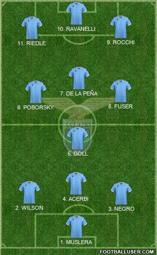 S.S. Lazio Formation 2022