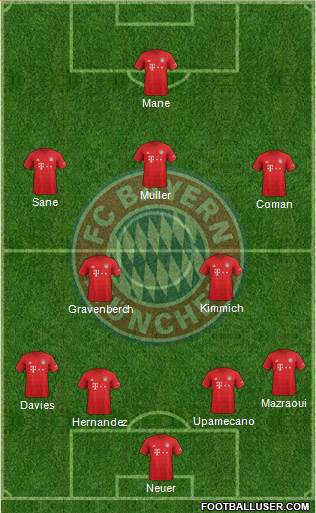 FC Bayern München Formation 2022