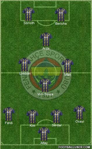 Fenerbahçe SK Formation 2022