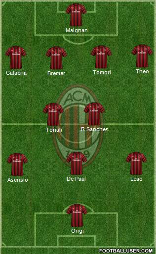 A.C. Milan Formation 2022