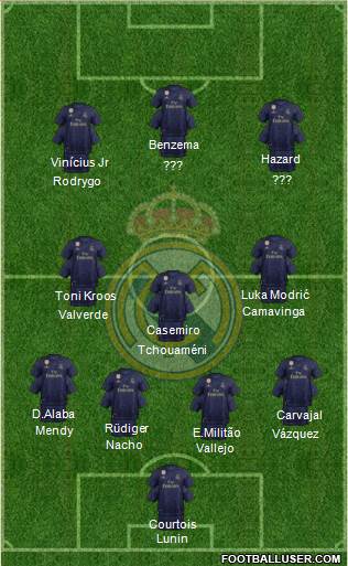 Real Madrid C.F. Formation 2022