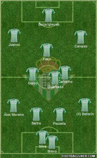 Real Betis B., S.A.D. Formation 2022