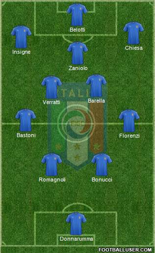 Italy Formation 2022