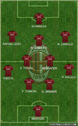 A.C. Milan Formation 2022