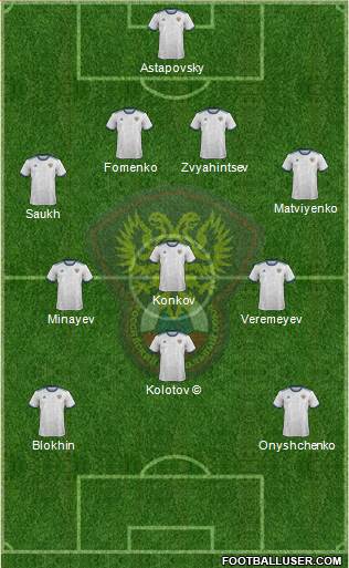 Russia Formation 2022