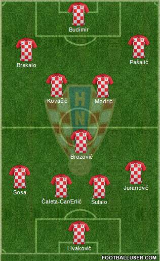 Croatia Formation 2022