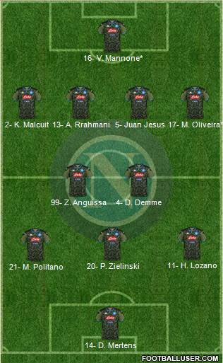 Napoli Formation 2022